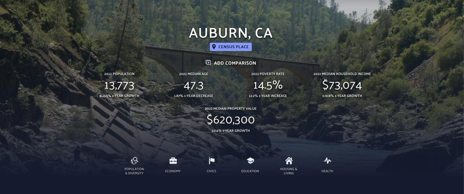 Lincoln Way, Auburn, California image 17