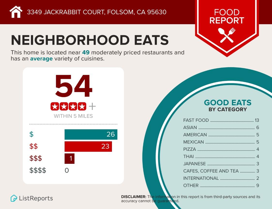 Jackrabbit Court, Folsom, California image 44